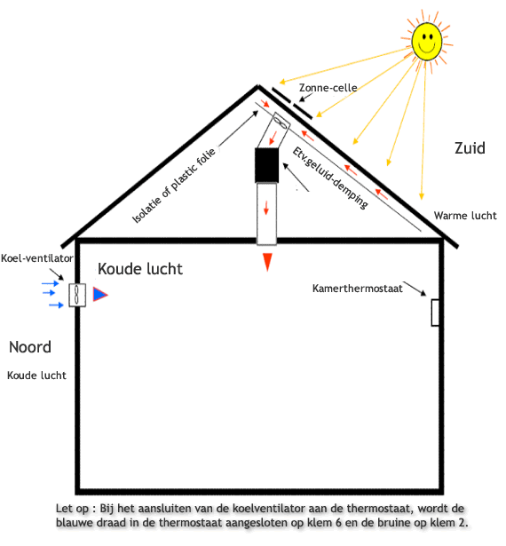 Koel-ventilator
